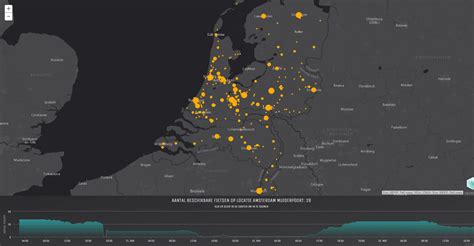 ov fietsen beschikbaarheid